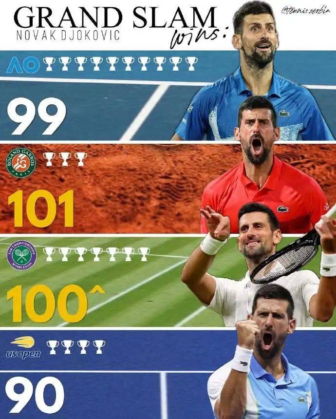 包含领先优势明显引发热议!,德约科维奇在塞尔维亚队比赛中险胜气势如虹延续的词条-爱游戏体育